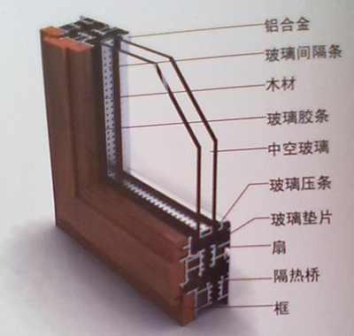 木鋁型材 融合經典與科技的綠色建筑優選方案